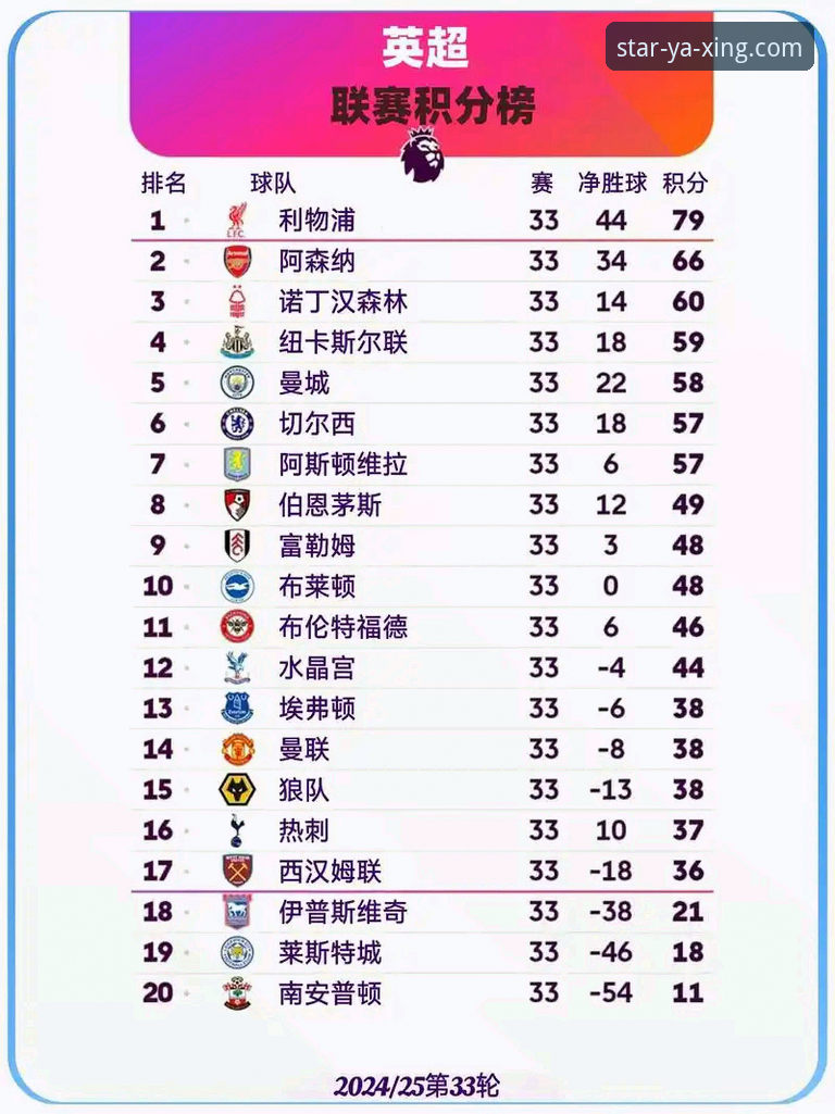 亚星官网下载中心 英超五月积分榜深度解析:阿森纳领跑背后的数据密码